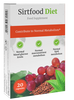 Sirtfood Diet